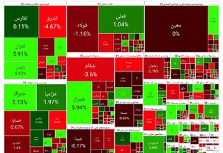 تصمیم تداوم دامنه نوسان یک درصدی بازار سرمایه منطقی بود