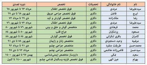 نگاهی به سنت نانوشته انتخاب وزیر پزشک / ورود بدون روپوش سفید ممنوع!