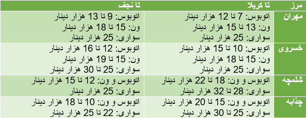 سفر اربعین ۱۴۰۳ چقدر آب میخورد؟