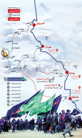 مسیرهای عتبات از خاک ایران