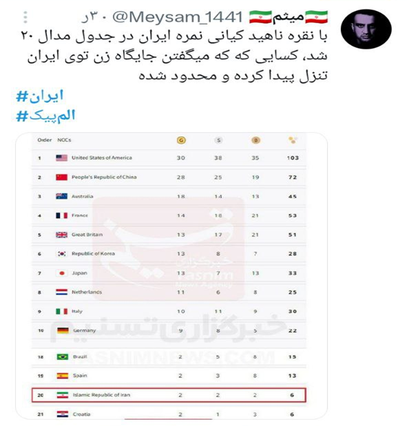 واکنش کاربران توییتر(ایکس) به مدال آوران المپیک/ ابراز ارادت ملت ایران به مدالآوران المپیک و مربیها