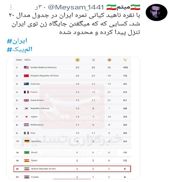 واکنش کاربران توییتر(ایکس) به مدال آوران المپیک/ ابراز ارادت ملت ایران به مدال‌آوران المپیک و مربی‌ها