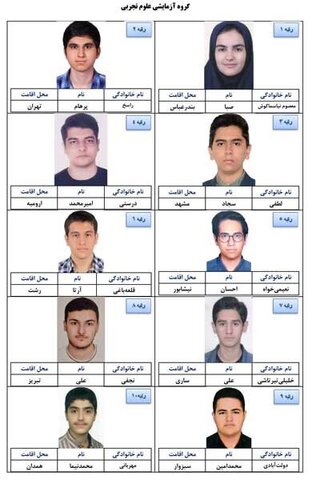 اسامی برترین رتبههای کنکور سراسری سال ۱۴۰۳ اعلام شد