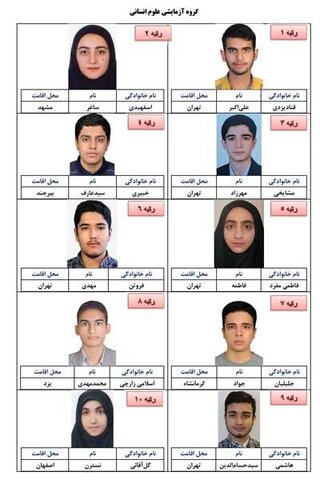 اسامی برترین رتبههای کنکور سراسری سال ۱۴۰۳ اعلام شد