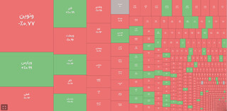 دامنه نوسان شنبه ۷ مهر چند شد؟/ طلای ۱۸ عیار وارد کانال جدید شد!
