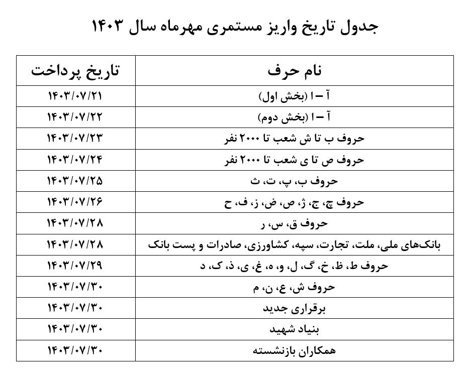 آغاز ثبت نام وام بازنشستگان از امروز/زمان‌بندی پرداخت حقوق+ جدول
