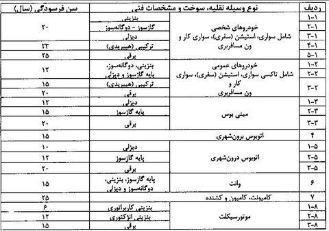 نرخ تحقق نوسازی خودرو و موتورسیکلت زیر ۲ درصد/ خودروی برقی هم آلودگی تولید می‌کند
