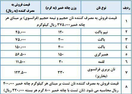 نرخنامه جدید نان حجیم و نیمه‌حجیم در مشهد اعلام شد