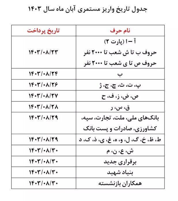 جزئیات و زمان اجرای متناسب‌سازی مستمری‌بگیران تأمین اجتماعی