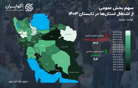 کدام استان بیشترین میزان اشتغال در بخش دولتی را دارد؟