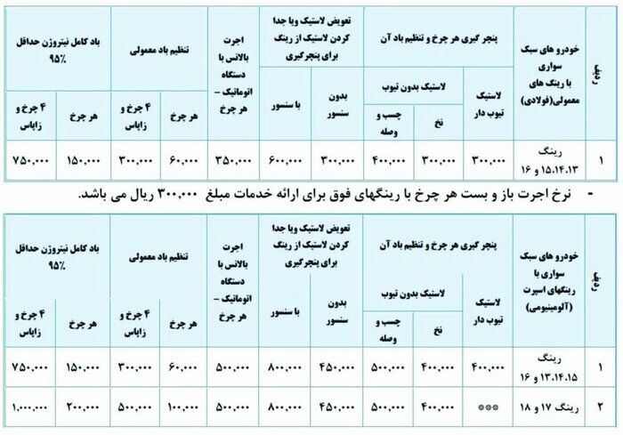 نرخنامه جدید فروشندگان لاستیک در مشهد اعلام شد