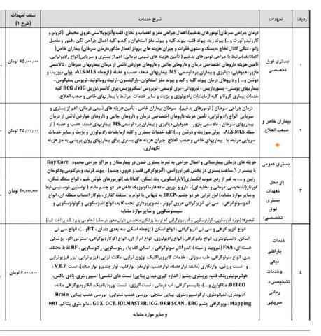 جزییات تعهدات بیمه‌ تکمیلی بازنشستگان تامین اجتماعی+ جدول تعهدات