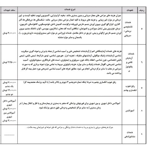 جزییات تعهدات بیمه‌ تکمیلی بازنشستگان تامین اجتماعی+ جدول تعهدات