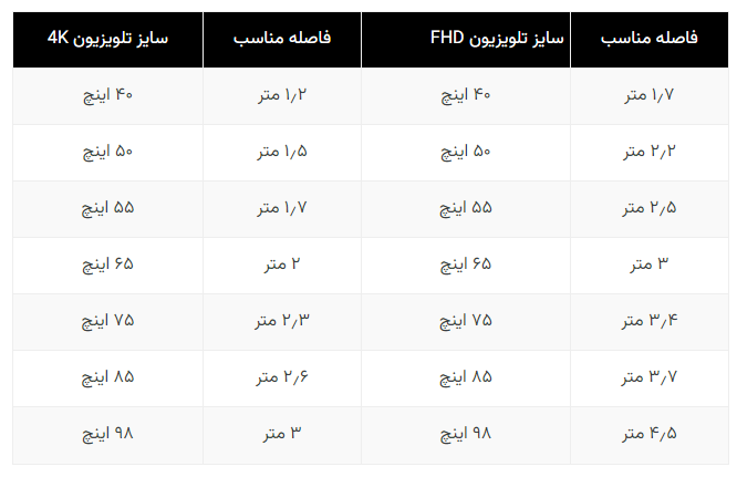 تلویزیون چه سایزی بخریم؟/ محاسبه اندازه تلویزیون بر اساس متراژ خانه