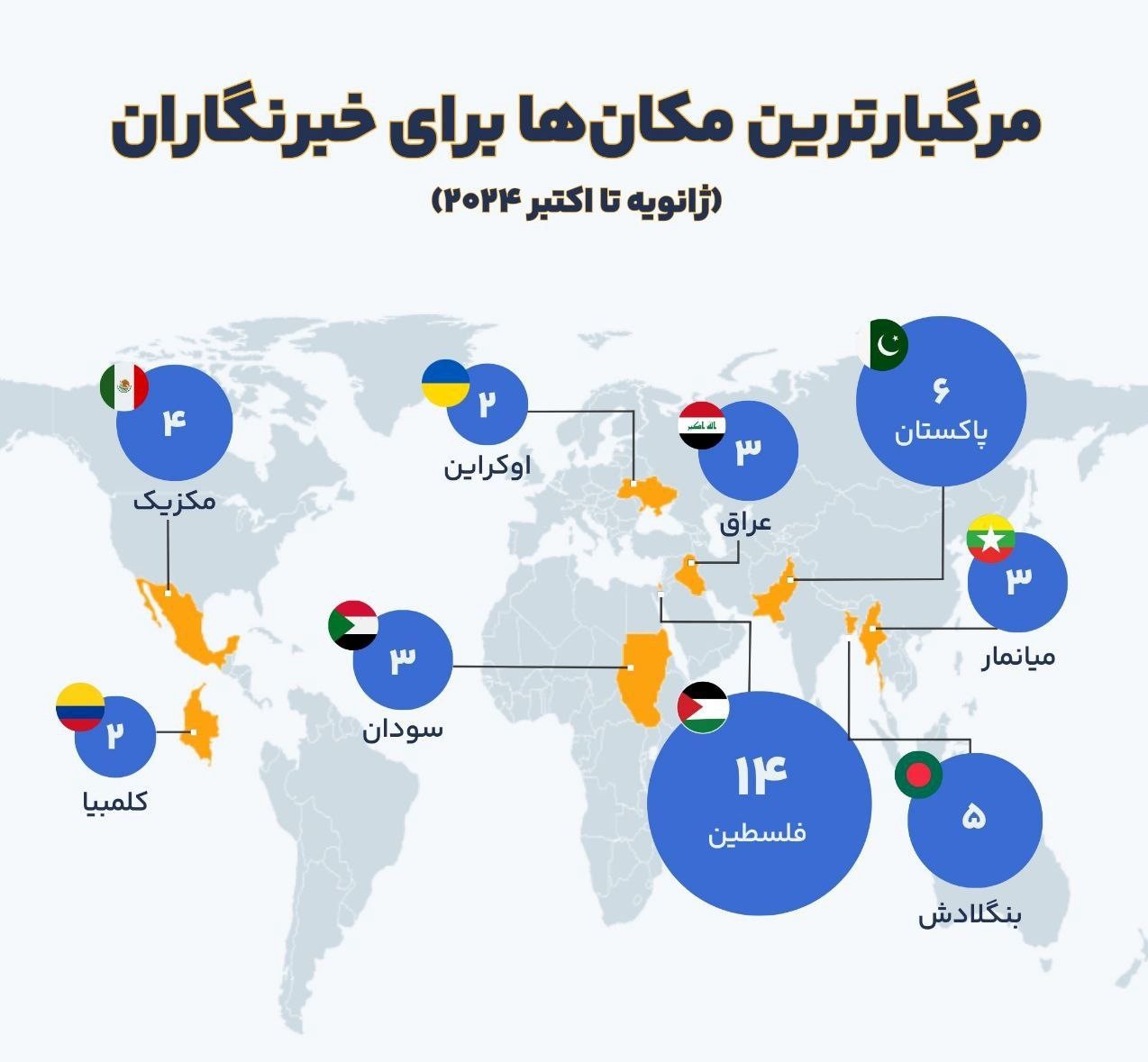 اینفوگرافیک| مرگبارترین مکان‌ها برای خبرنگاران!