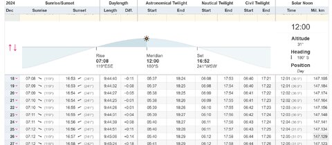 فقط دو ثانیه اختلاف؛ آیا امسال دو شب یلدا داریم؟!