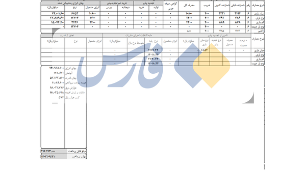 هدررفت برق این‌بار در یک سفارتخانه در نیاوران