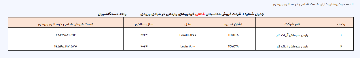 مهلت وکالتی کردن حساب برای خودروهای وارداتی، امروز به‌پایان می‌رسد