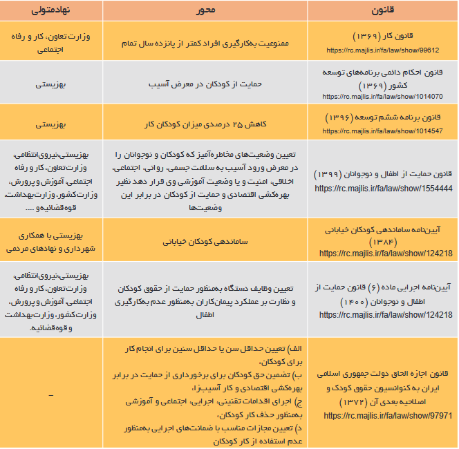 «کودک‌کاری» مجازی در فضای بی قانون