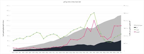 نبرد بیپایان انرژی؛ آیا گازوئیل هم مانند گاز طبیعی و بنزین بحرانآفرین میشود؟