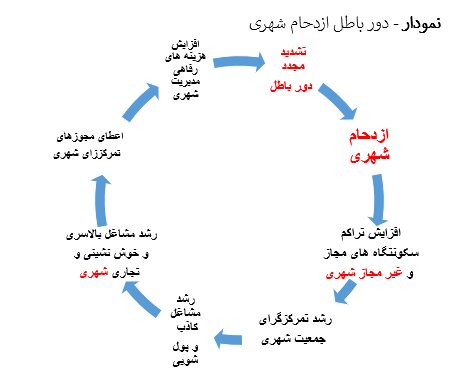 روستاها از قافله توسعه جا ماندند