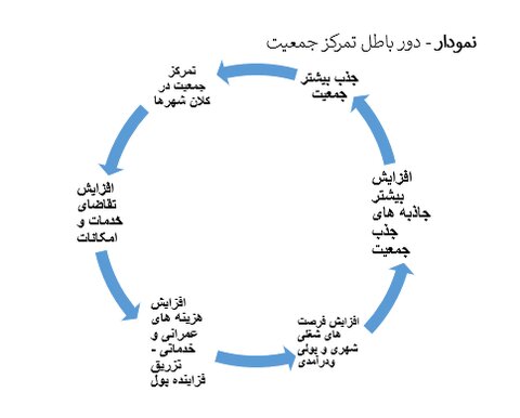 روستاها از قافله توسعه جا ماندند
