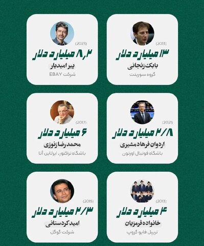 اینفوگرافیک| ثروتمندترین افراد ایرانی چه کسانی هستند؟