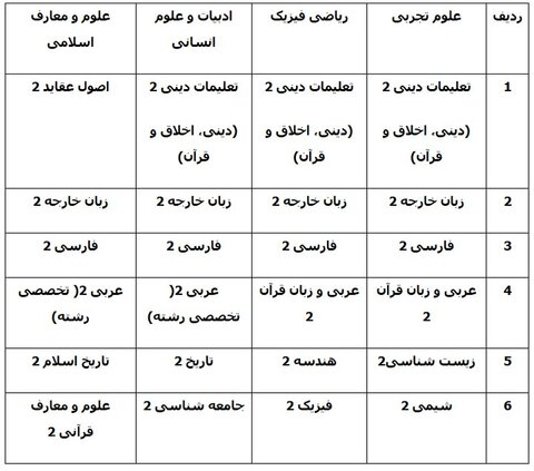 دهمی‌ها امتحان نهایی ندارند/ برگزاری امتحان نهایی برای ۶ درس یازدهمی ها