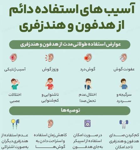 اینفوگرافیک | آسیبهای استفاده مدام از هنذفری و هدفون