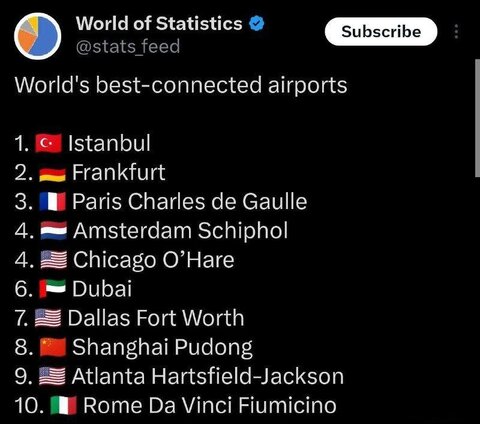 عکس | استانبول پرمقصدترین فرودگاه جهان شد