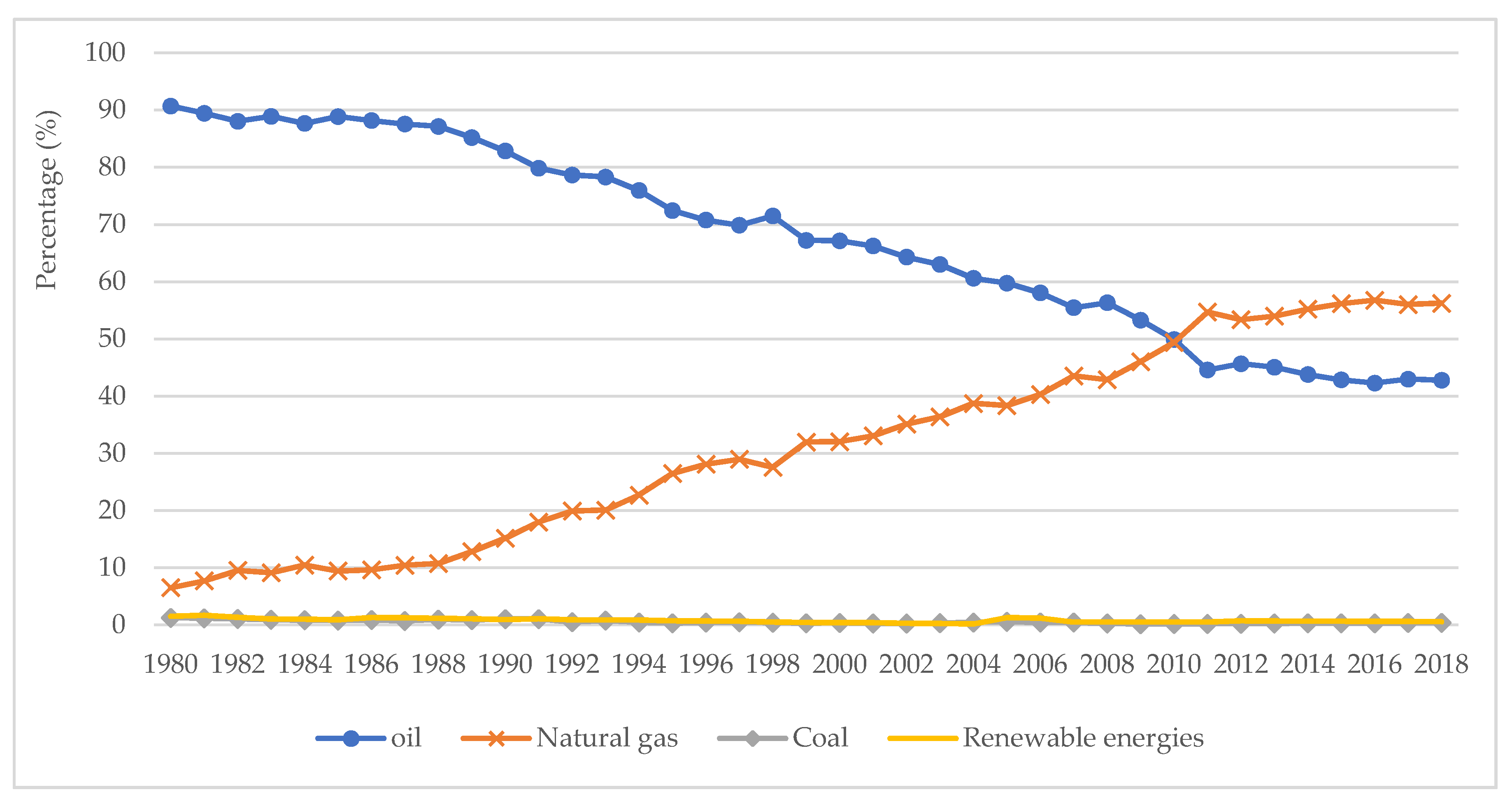 نگاهی به نقش نیروگاههای خورشیدی در توسعه کشور