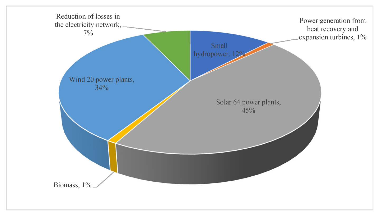 نگاهی به نقش نیروگاههای خورشیدی در توسعه کشور