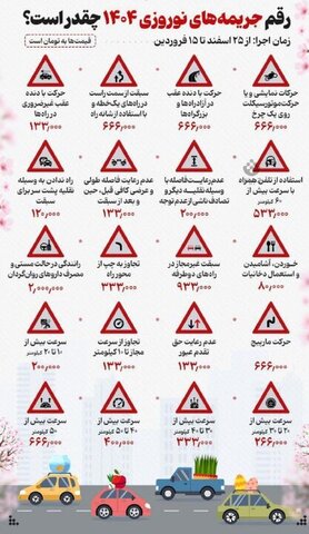 نرخ جدید جریمه‌های رانندگی اعلام شد+ عکس