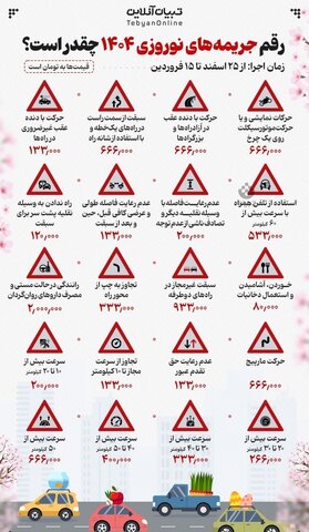 اینفوگرافیک | رقم جریمه های رانندگی در نوروز چقدر است؟
