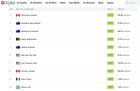 تهران سومین پایتخت پاک جهان