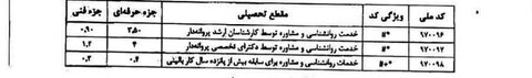 تعرفه خدمات روانشناسی و مشاوره سال ۱۴۰۴ ابلاغ شد