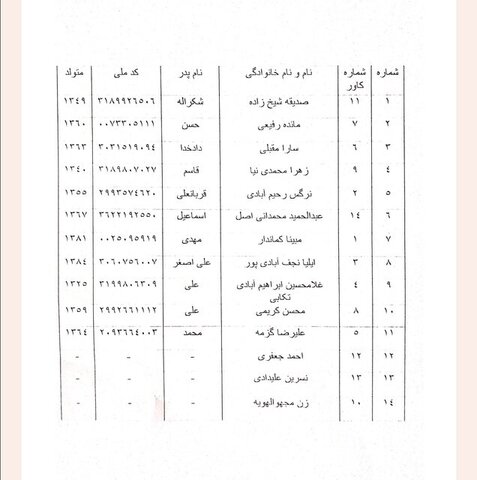 اسامی متوفیان واژگونی اتوبوس کرمان- مشهد/۸ جانباخته حادثه زن هستند