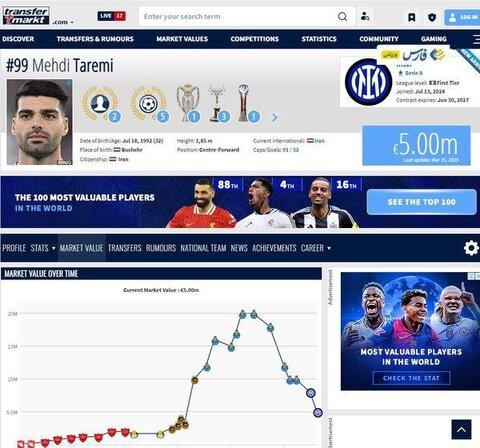 عکس | ارزش مهدی طارمی آب رفت!