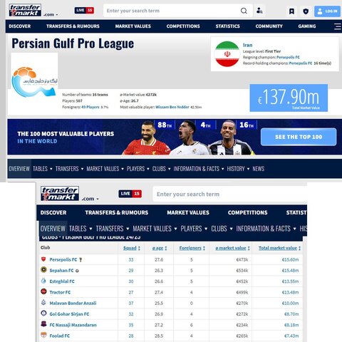 عکس | ارزش لیگ ایران بالا رفت/ پرسپولیس ارزشمندترین تیم لیگ خلیج فارس