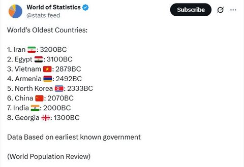عکس | قدیمیترین کشورهای جهان بر اساس تاریخ پیدایش تمدن