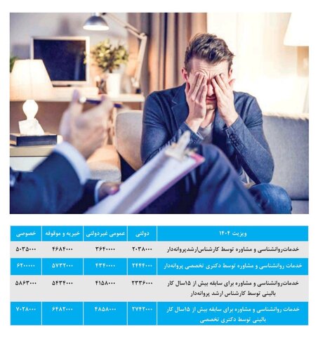 عکس | رواندرمانی کالای لوکس شد