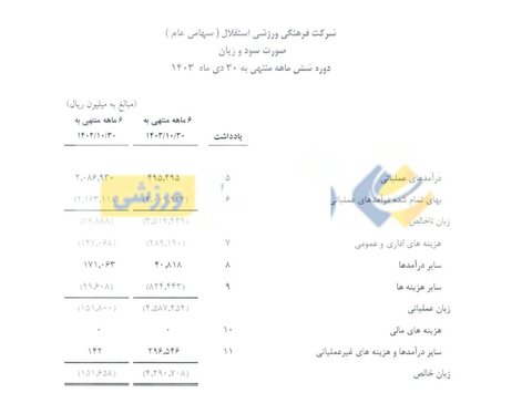 عکس | استقلال با هلدینگ خلیج فارس ۴۱۴ میلیارد زیان داد!