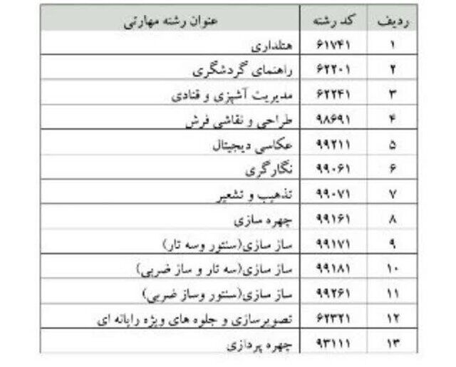 اعلام برنامه درسی رشتههای پیشنهادی کاردانش/ رشتههای جدید جایگزین میشود