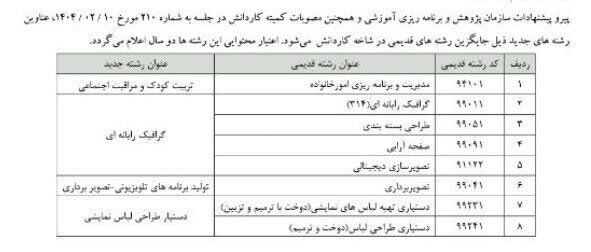 اعلام برنامه درسی رشتههای پیشنهادی کاردانش/ رشتههای جدید جایگزین میشود