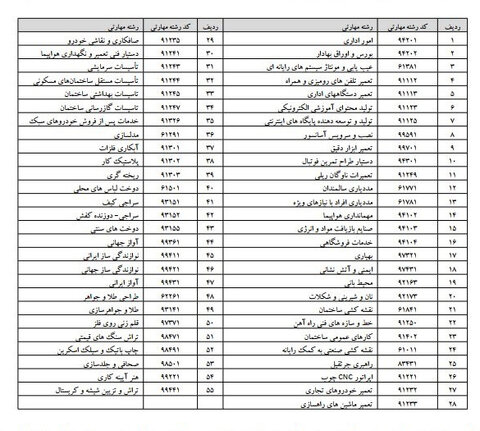 ۹ رشته جدید در هنرستان ها جایگزین رشته های قدیمی می شوند