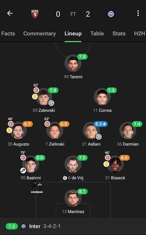 نمره مهدی طارمی در بازی برد اینترمیلان مقابل تورینو
