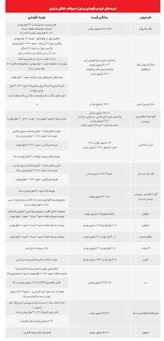 هزینه عجیب نگهداری حیوان خانگی در ایران!/ مار ۳۵ میلیون تومانی در خانه