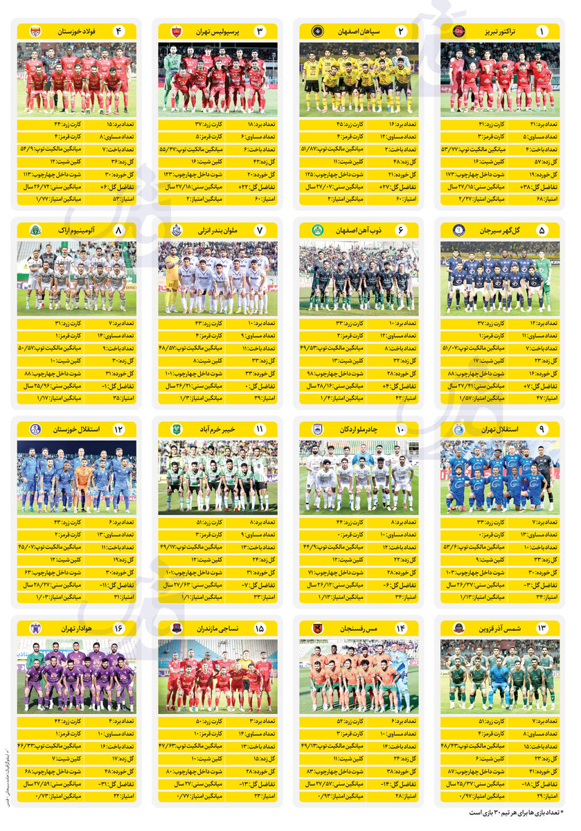 لیگ بیست‌وچهارم از نگاه آمار و ارقام