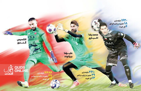 نگاهی به آمار سه دروازهبان نخست لیگ برتر فوتبال ایران در فصلی که گذشت/ دروازه هنوز روی پاشنه «بیرو» میچرخد؟