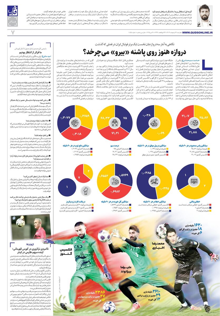 roozname.pdf - صفحه 7